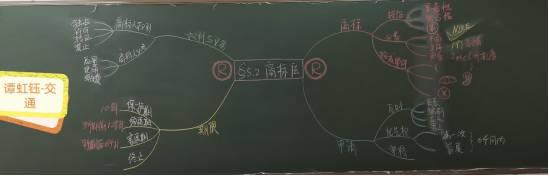 妙笔生花 书写风华 ----学院首届教师粉笔板书设计比赛536.png